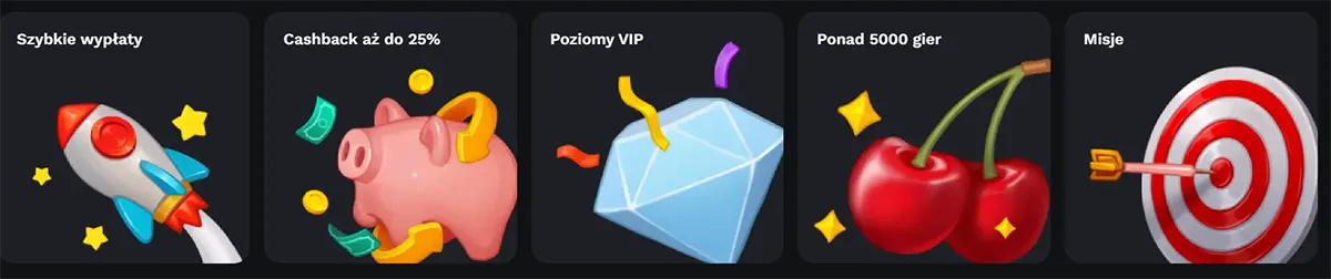 Row of Polish casino feature tiles showing icons for fast withdrawals (rocket), cashback up to 25% (piggy bank), VIP levels (diamond), over 5000 games (cherries), and missions (target with arrow) on a dark background.